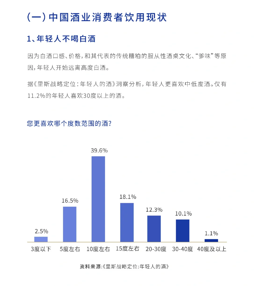 62页报告|2025年轻酒白皮书-米酒5.0时代