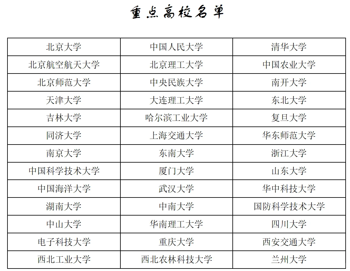 有编制免笔试，硕士起人才引进！黄石市！