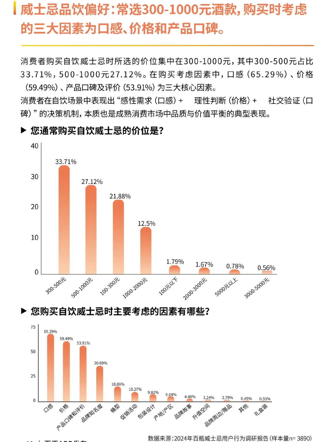 2024威士忌行业年度报告｜96页
