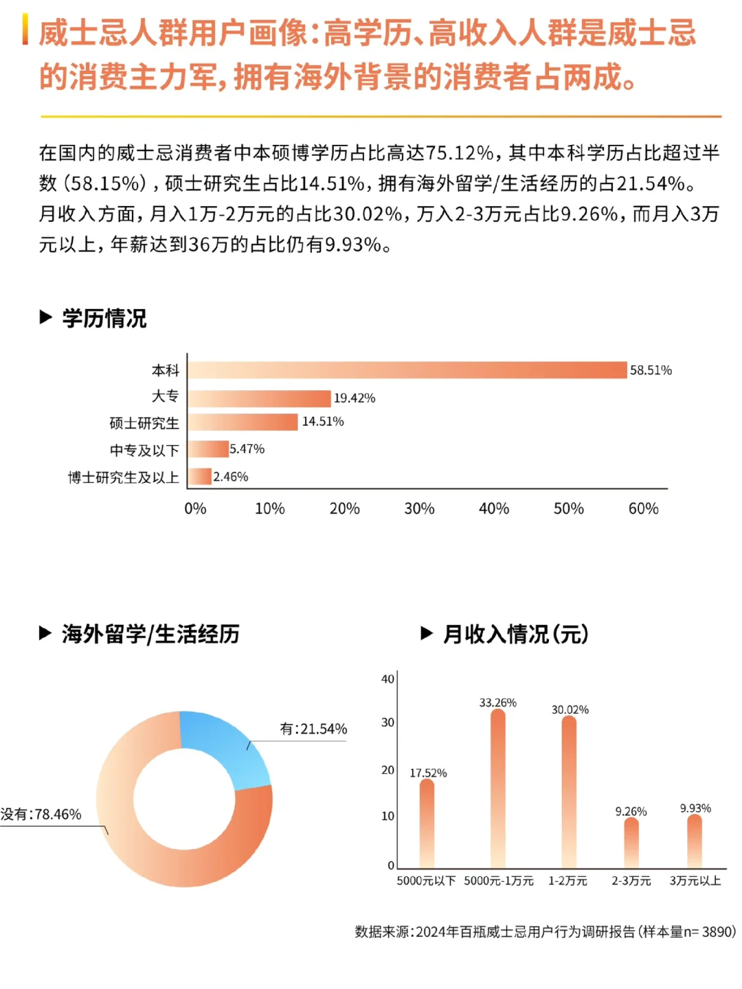 2024威士忌行业年度报告｜96页