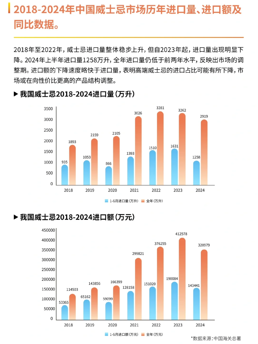 2024威士忌行业年度报告｜96页