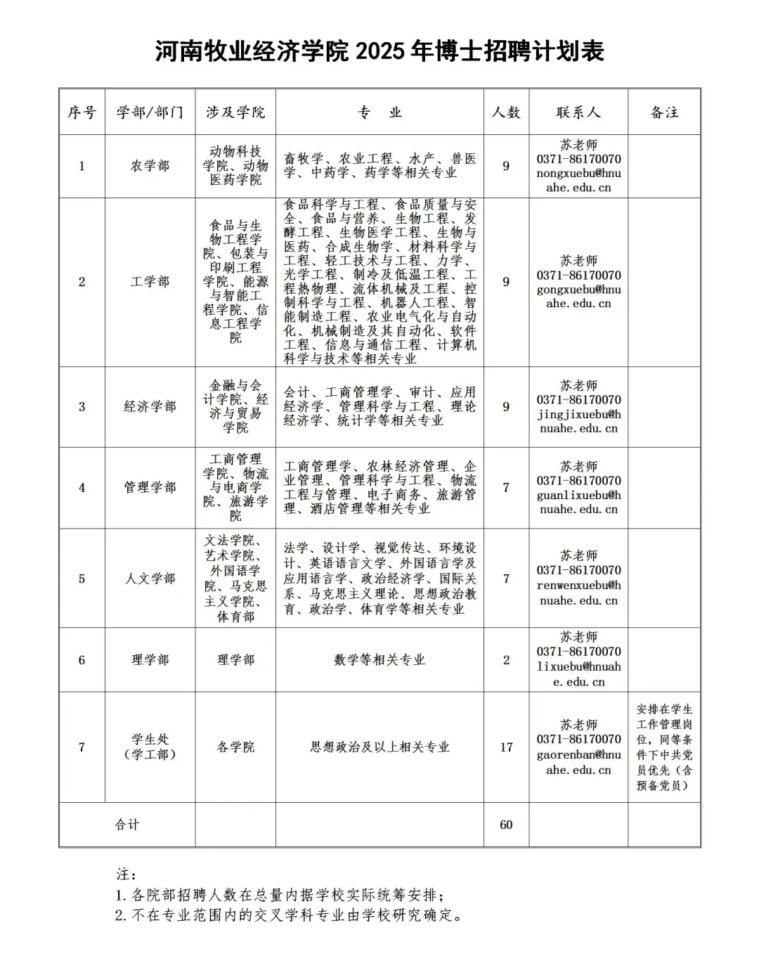 河南牧业经济学院。2025年招聘60人