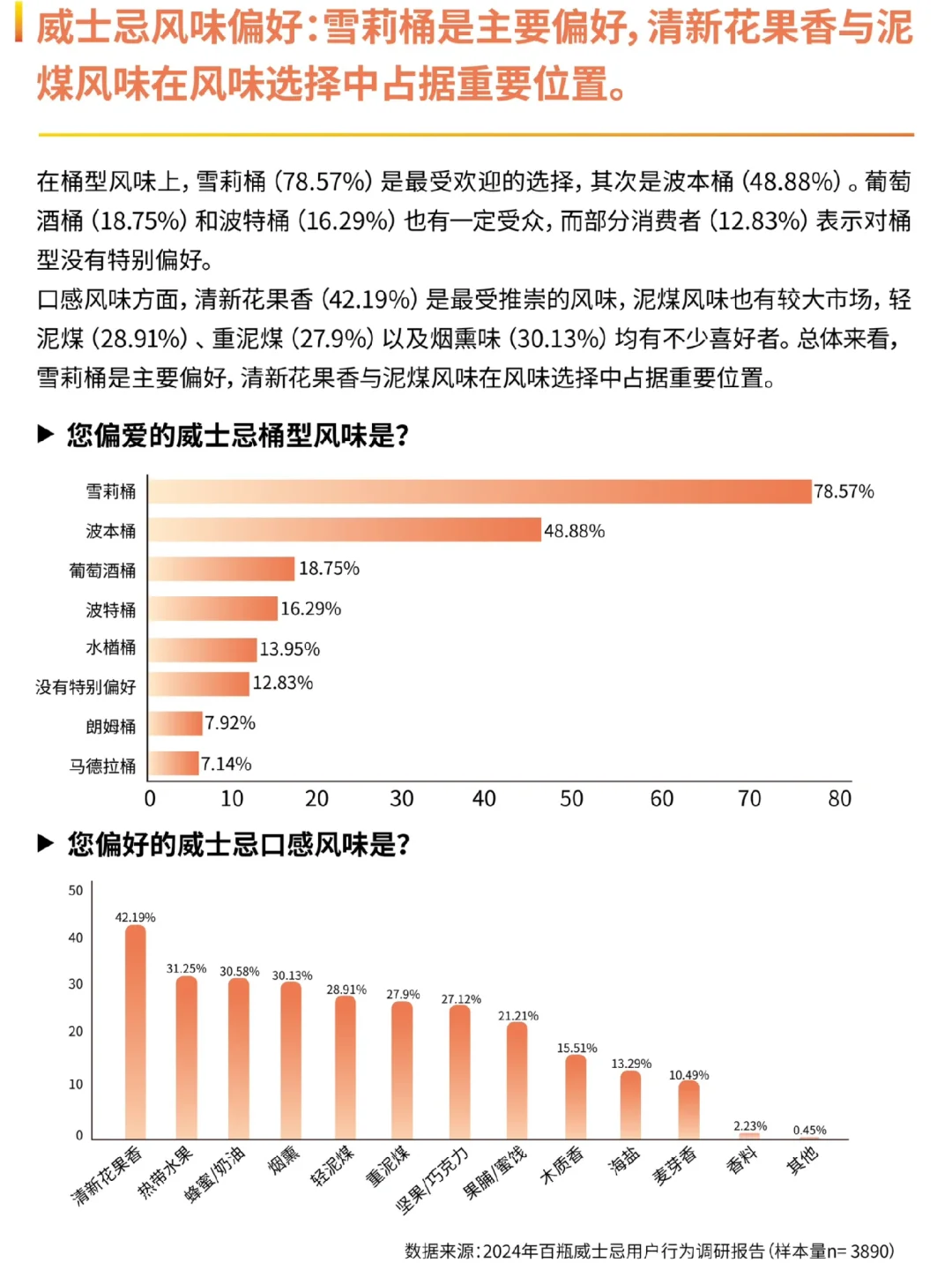 2024威士忌行业年度报告｜96页
