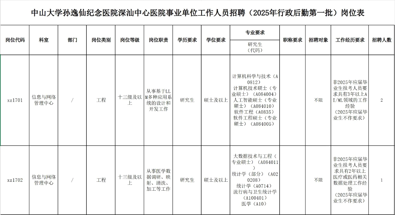 中山大学孙逸仙纪念医院深汕中心医院招聘
