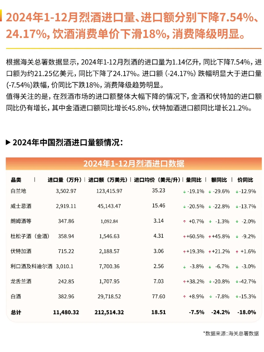 2024威士忌行业年度报告｜96页