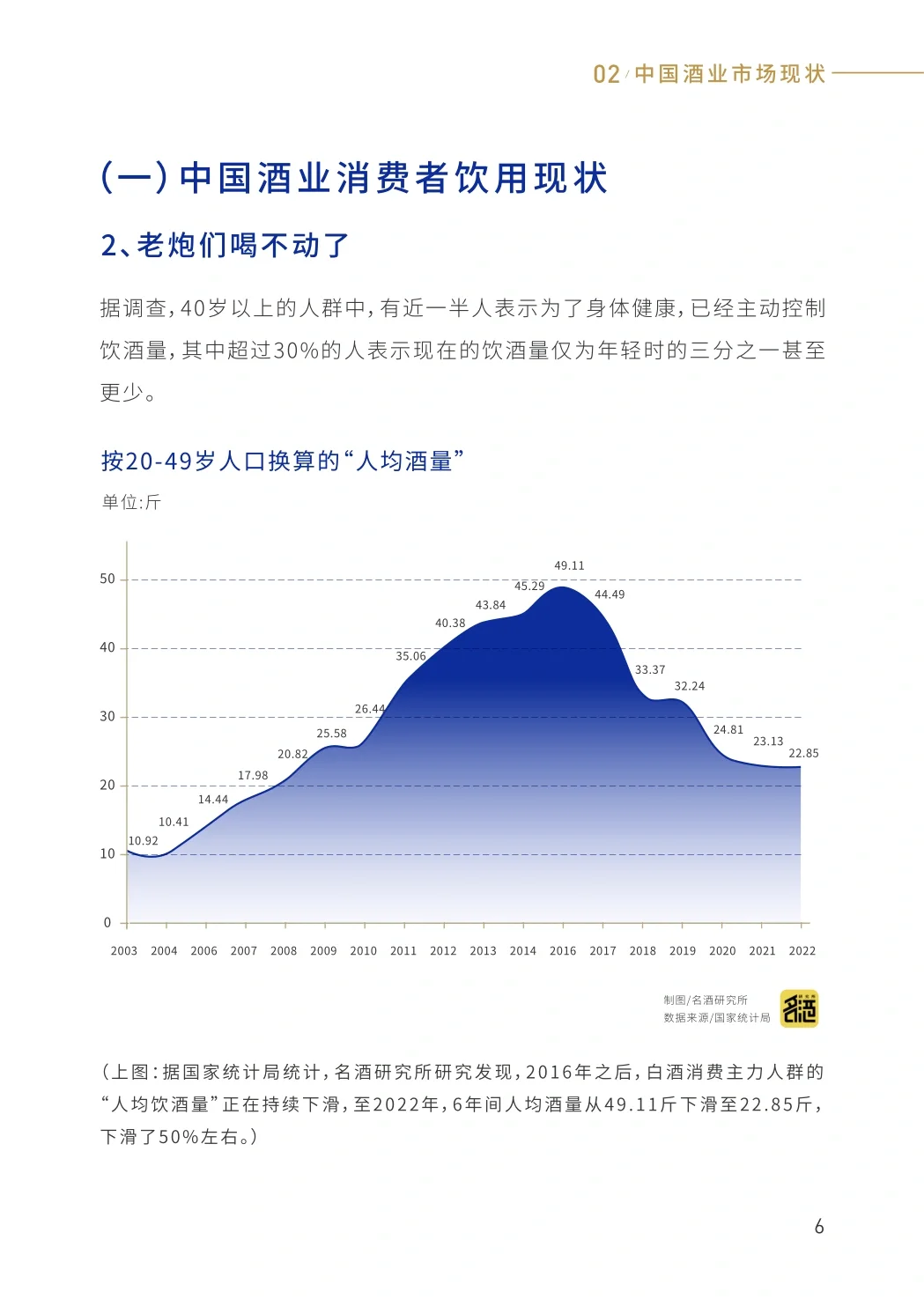 2025年轻酒白皮书-米酒5.0时代(附下载)
