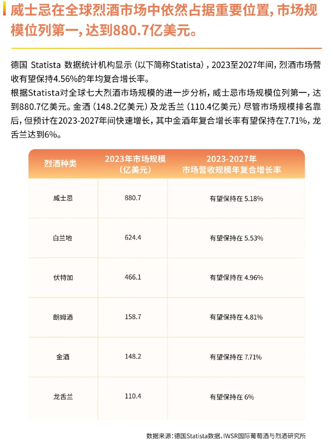 2024威士忌行业年度报告｜96页
