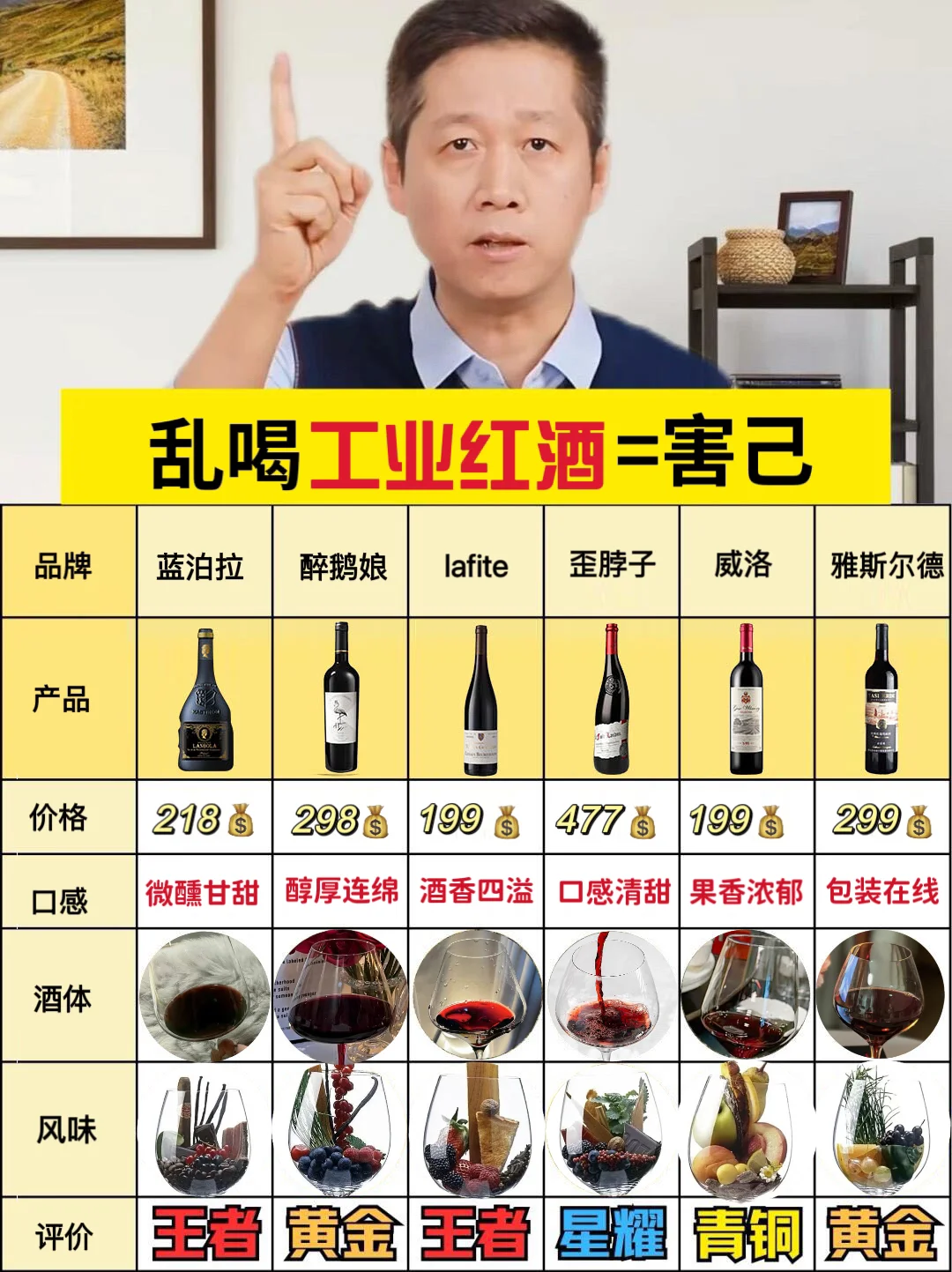 提醒10000次！热门红酒只买对不买贵✅