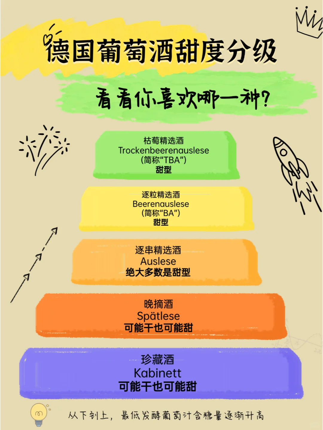 一篇文教你选对雷司令~还有巨好喝的酒单