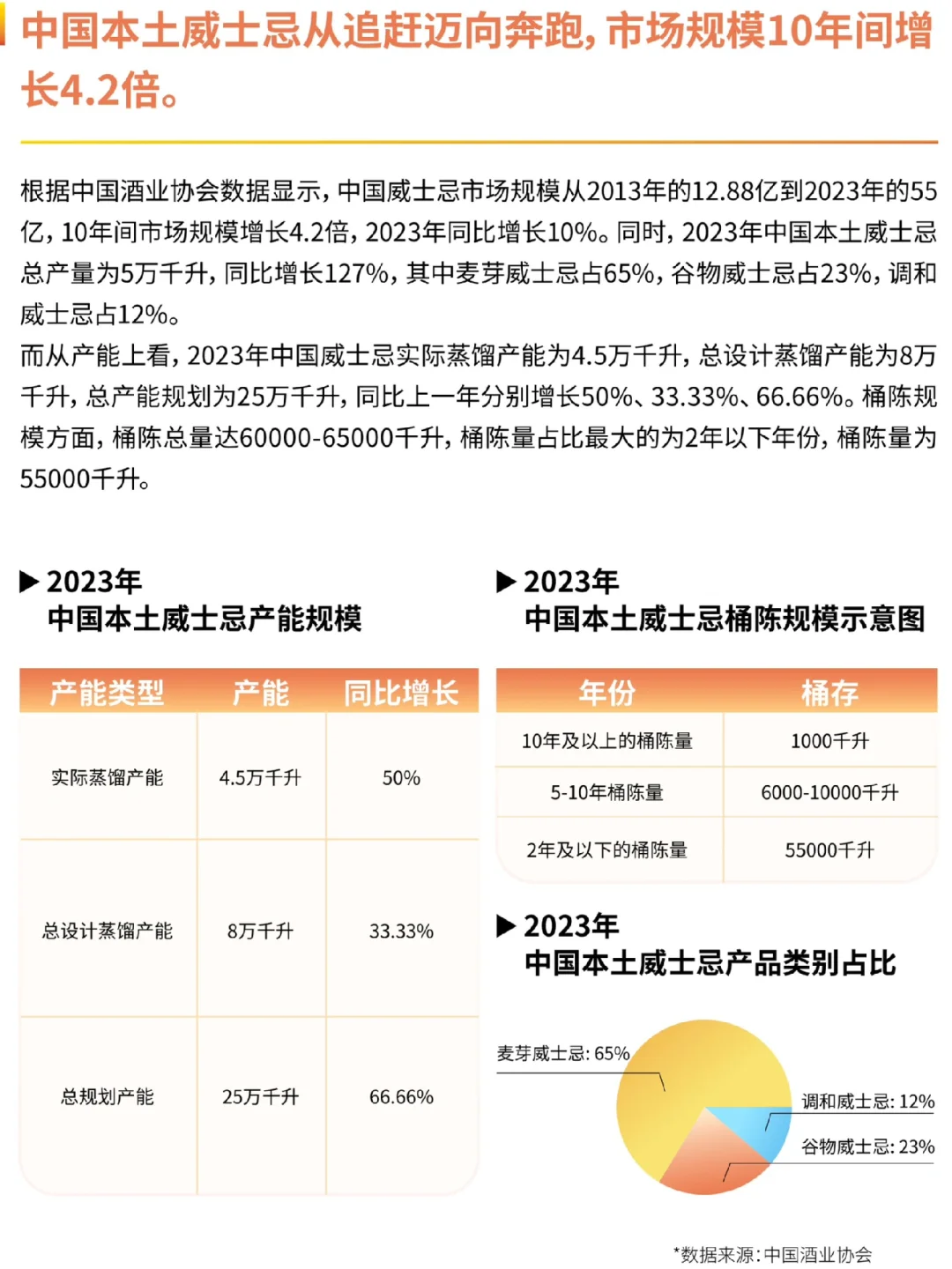 2024威士忌行业年度报告｜96页