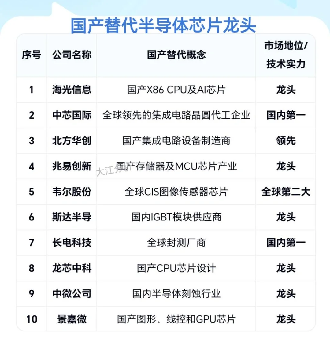 国内半导体产业链梳理