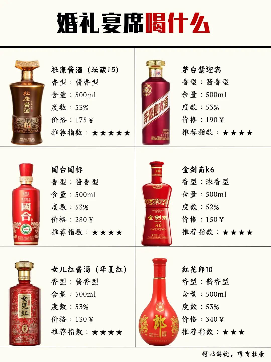 不同场合白酒如何选？