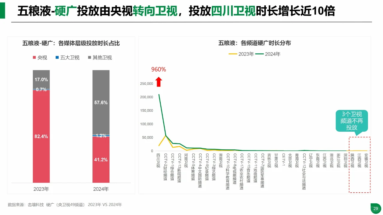 2024年酒类行业趋势及重点品牌投放分析