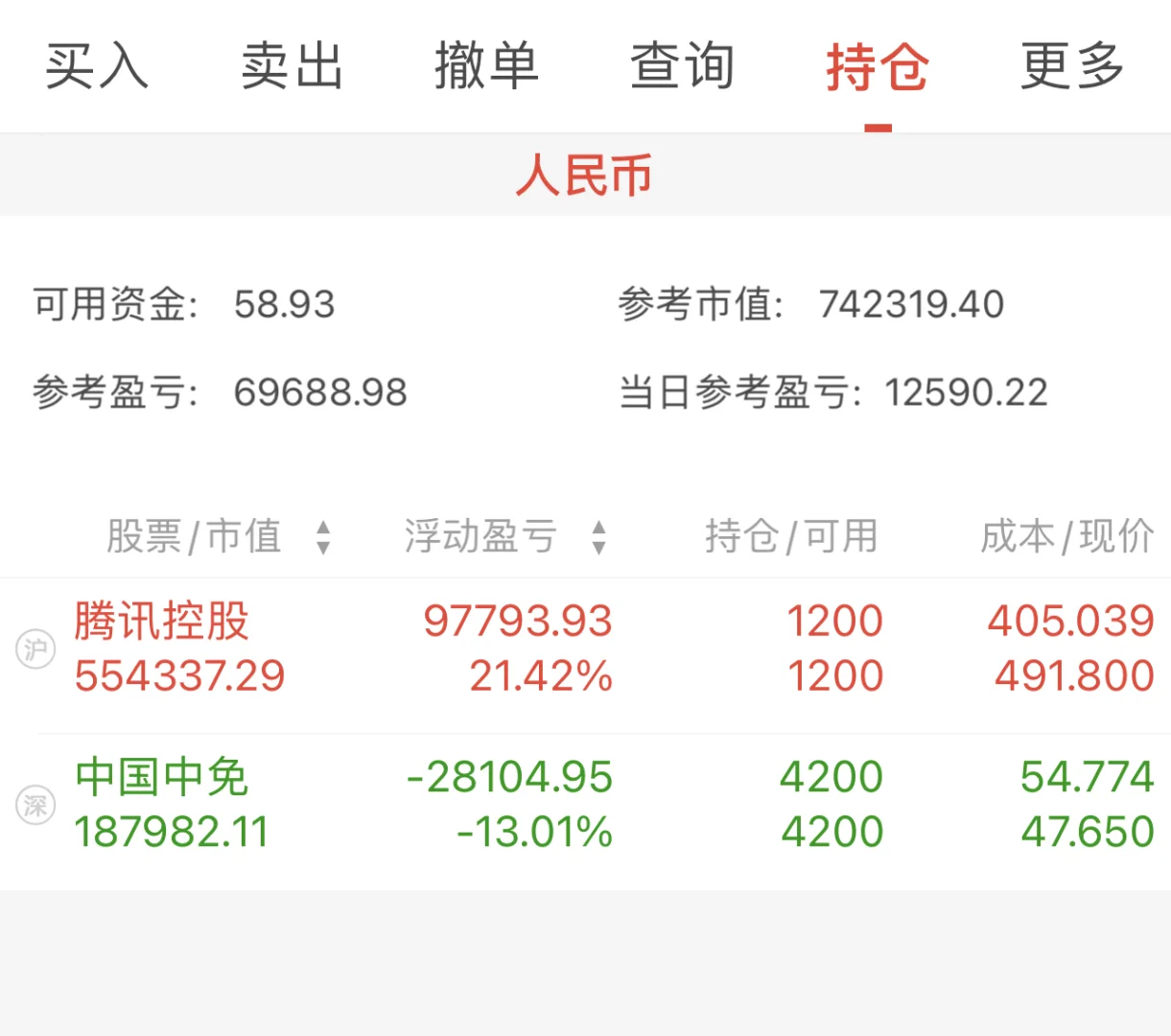 腾讯中免小涨，白酒小跌（第104天）