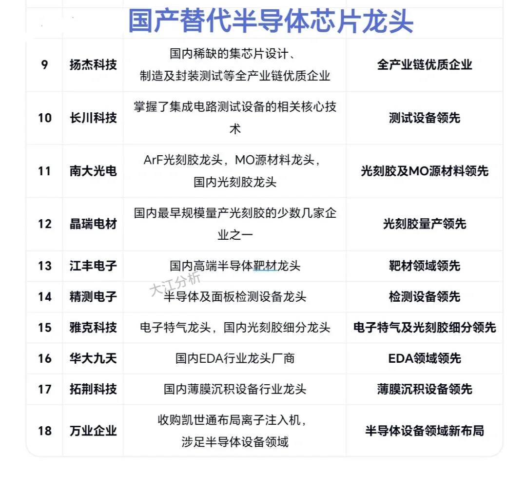 国内半导体产业链梳理