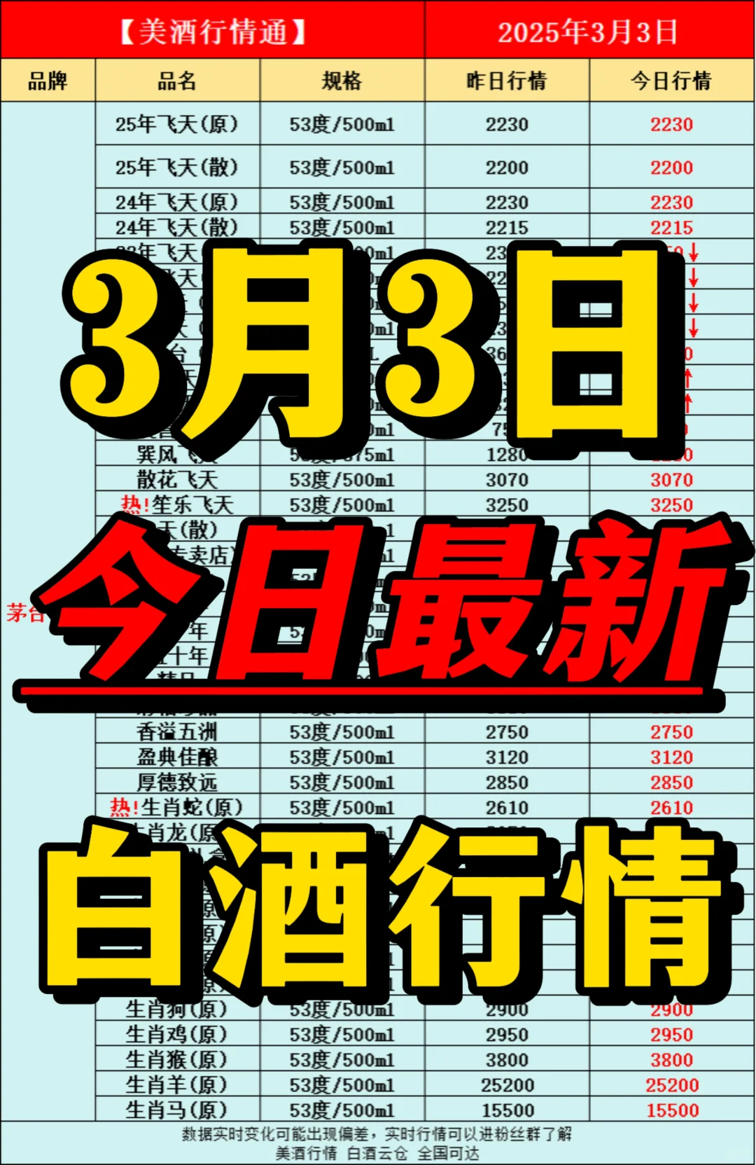 3月3日今日最新白酒行情速递✅