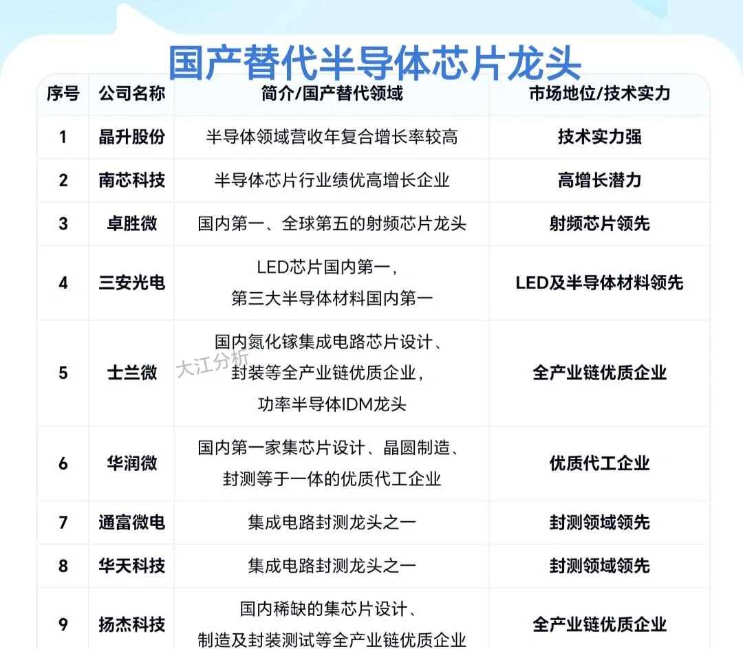 国内半导体产业链梳理