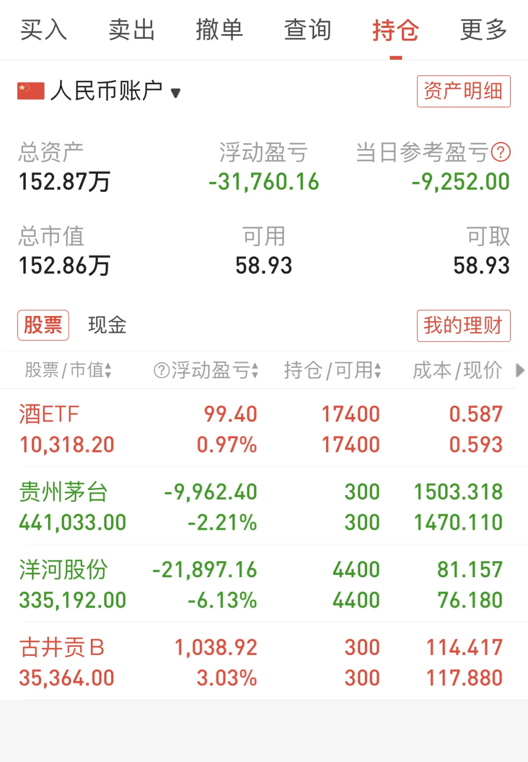 腾讯中免小涨，白酒小跌（第104天）