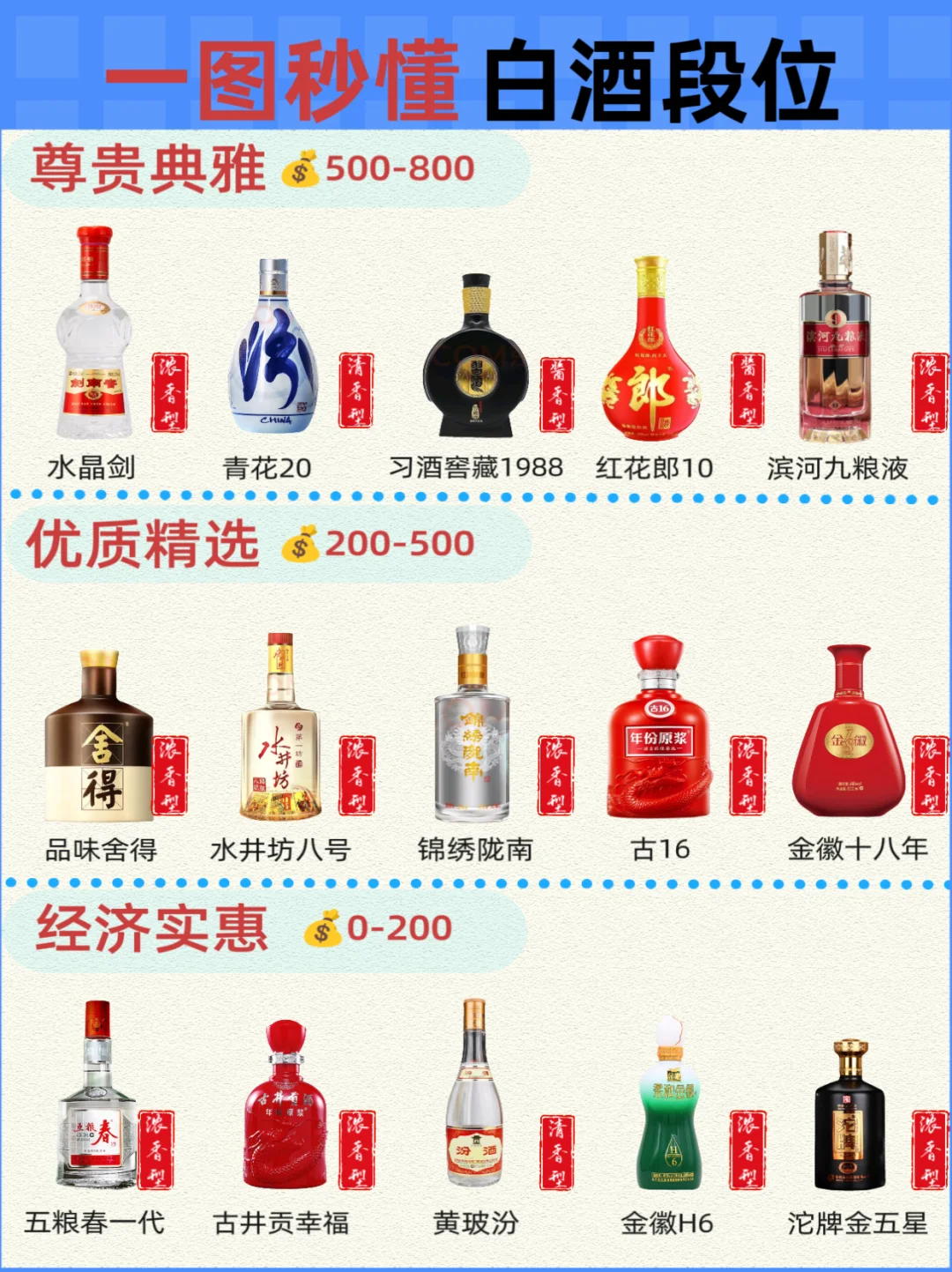 ?秒懂白酒段位，一文带你看透！