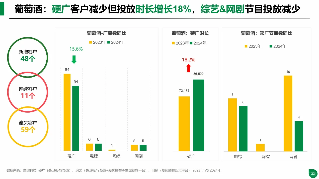 2024年酒类行业趋势及重点品牌投放分析