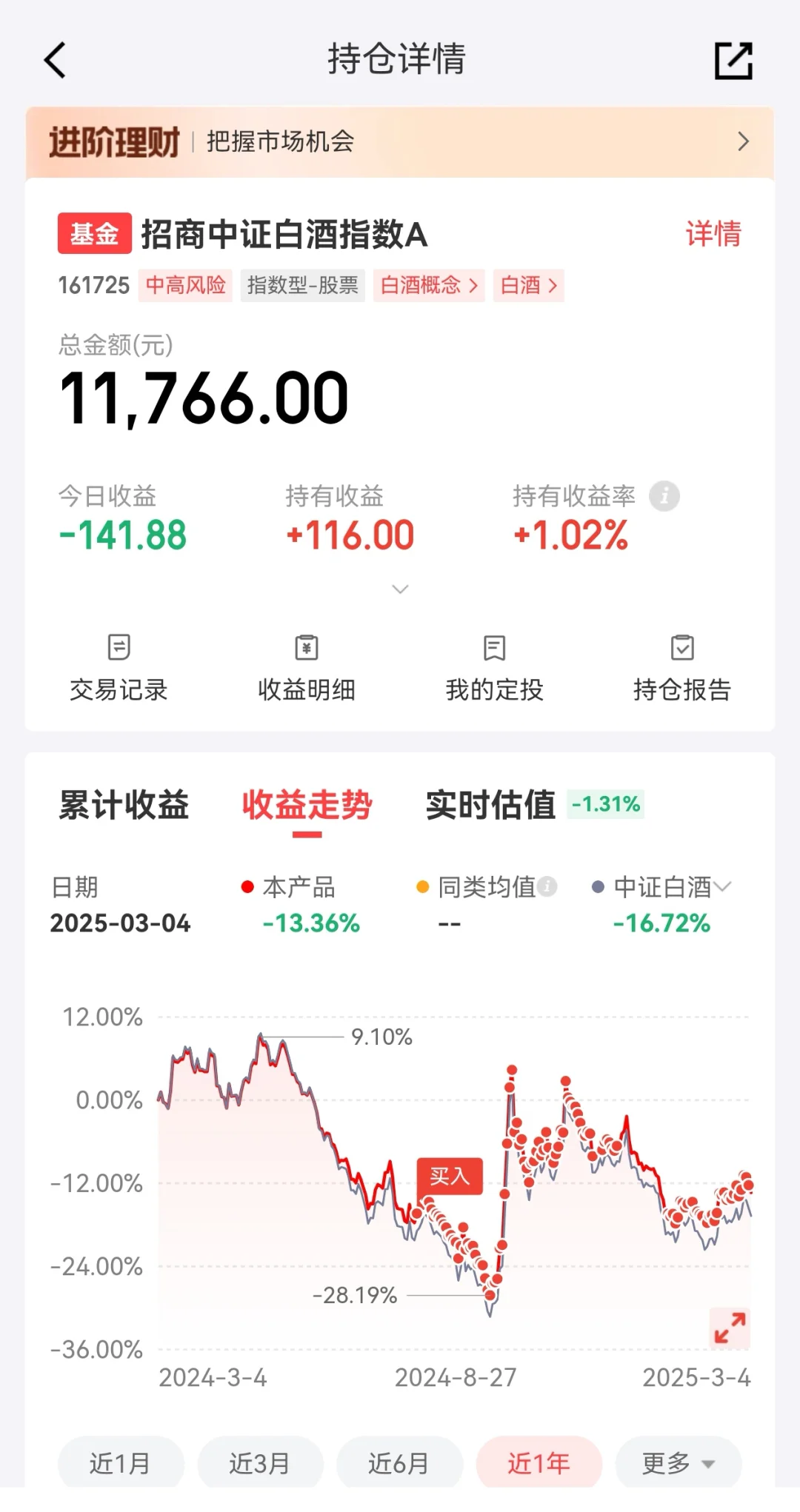 定投超半年！白酒也要亏钱了！如何是好？