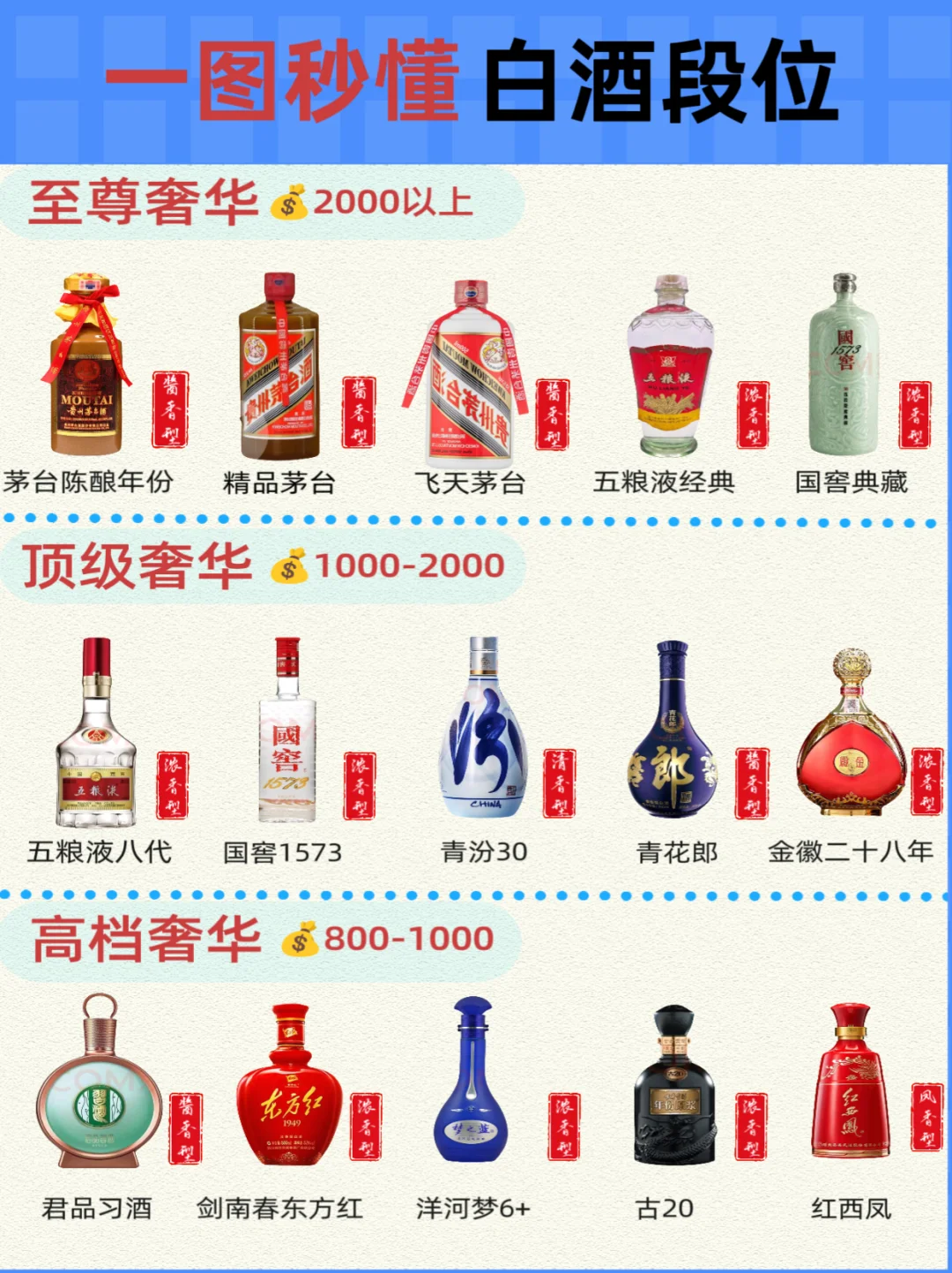 ?秒懂白酒段位，一文带你看透！