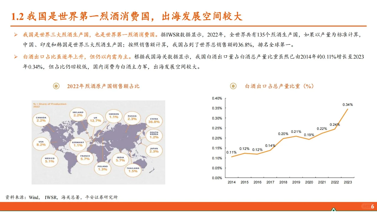 30 页 | 一文读懂白酒行业转型