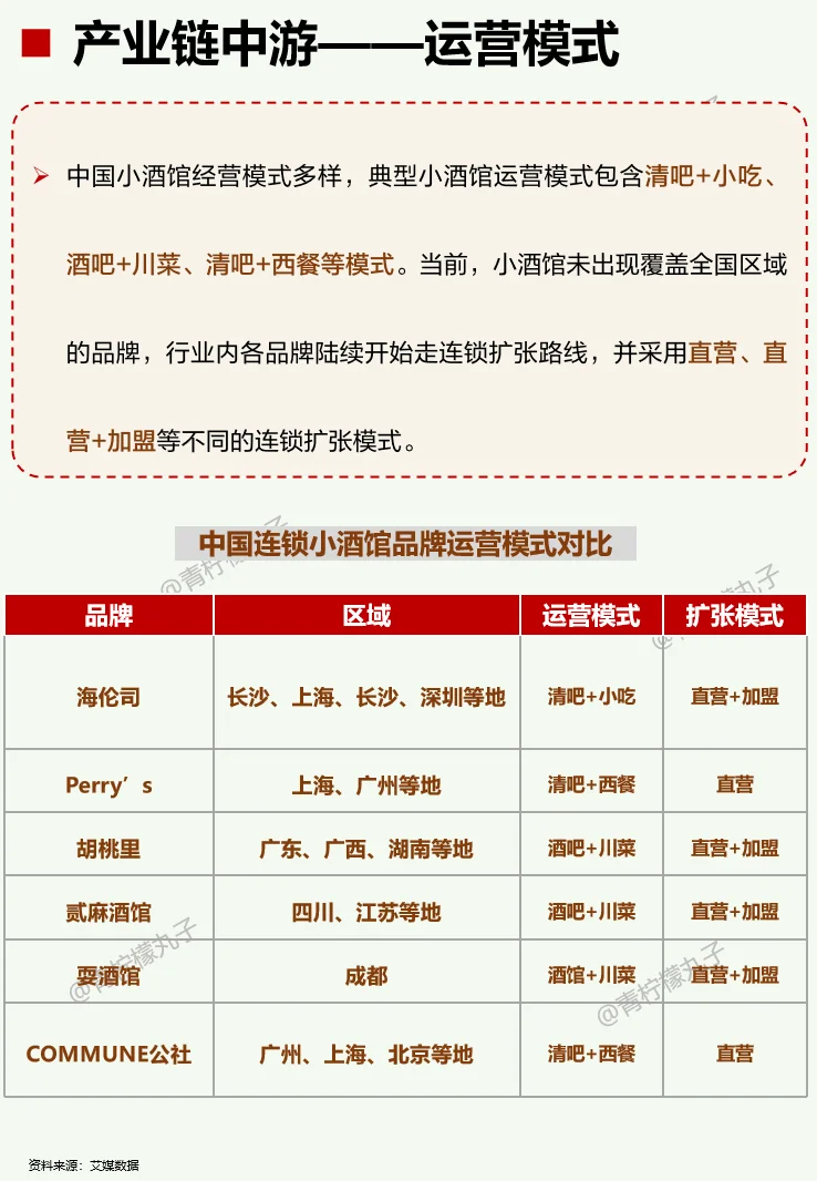 一天吃透一条产业链:No105 小酒馆