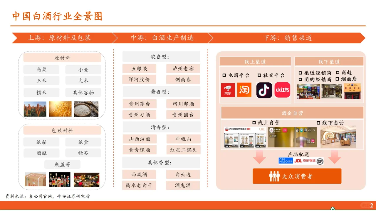 30 页 | 一文读懂白酒行业转型