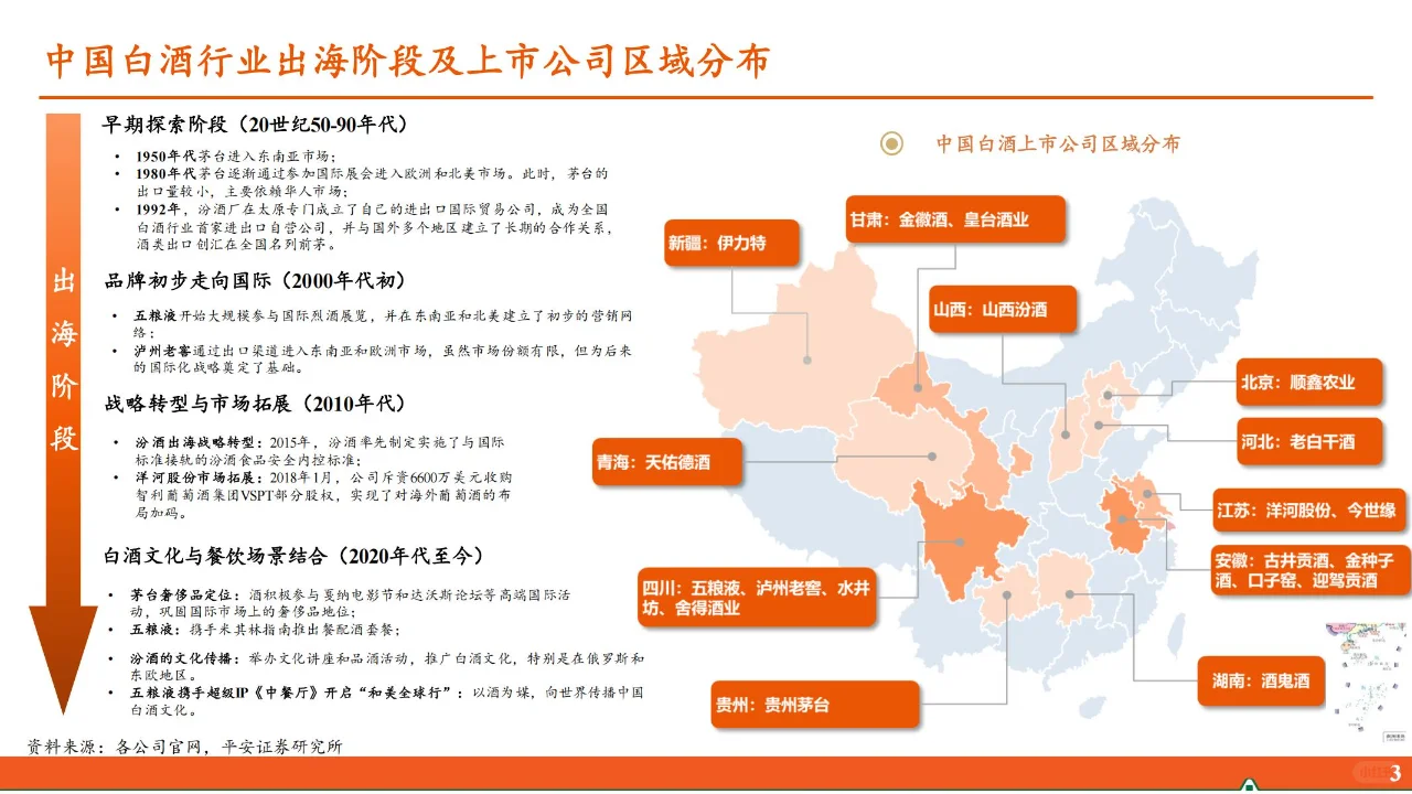 30 页 | 一文读懂白酒行业转型