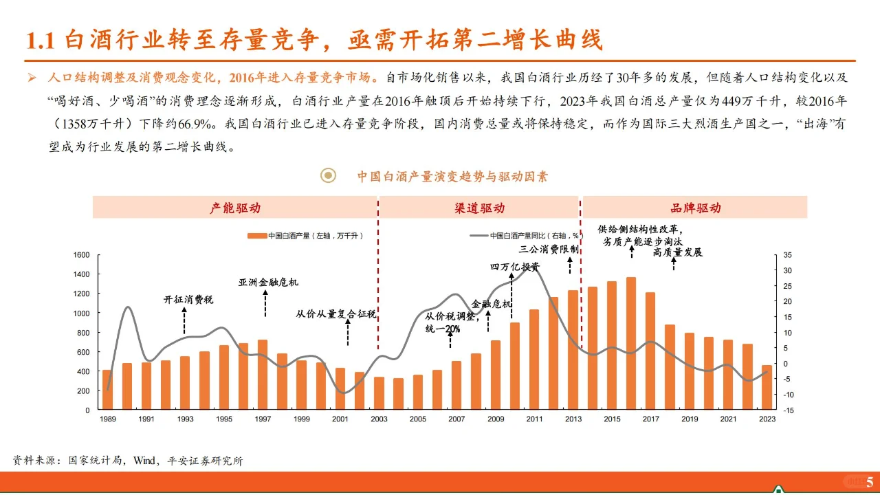 30 页 | 一文读懂白酒行业转型