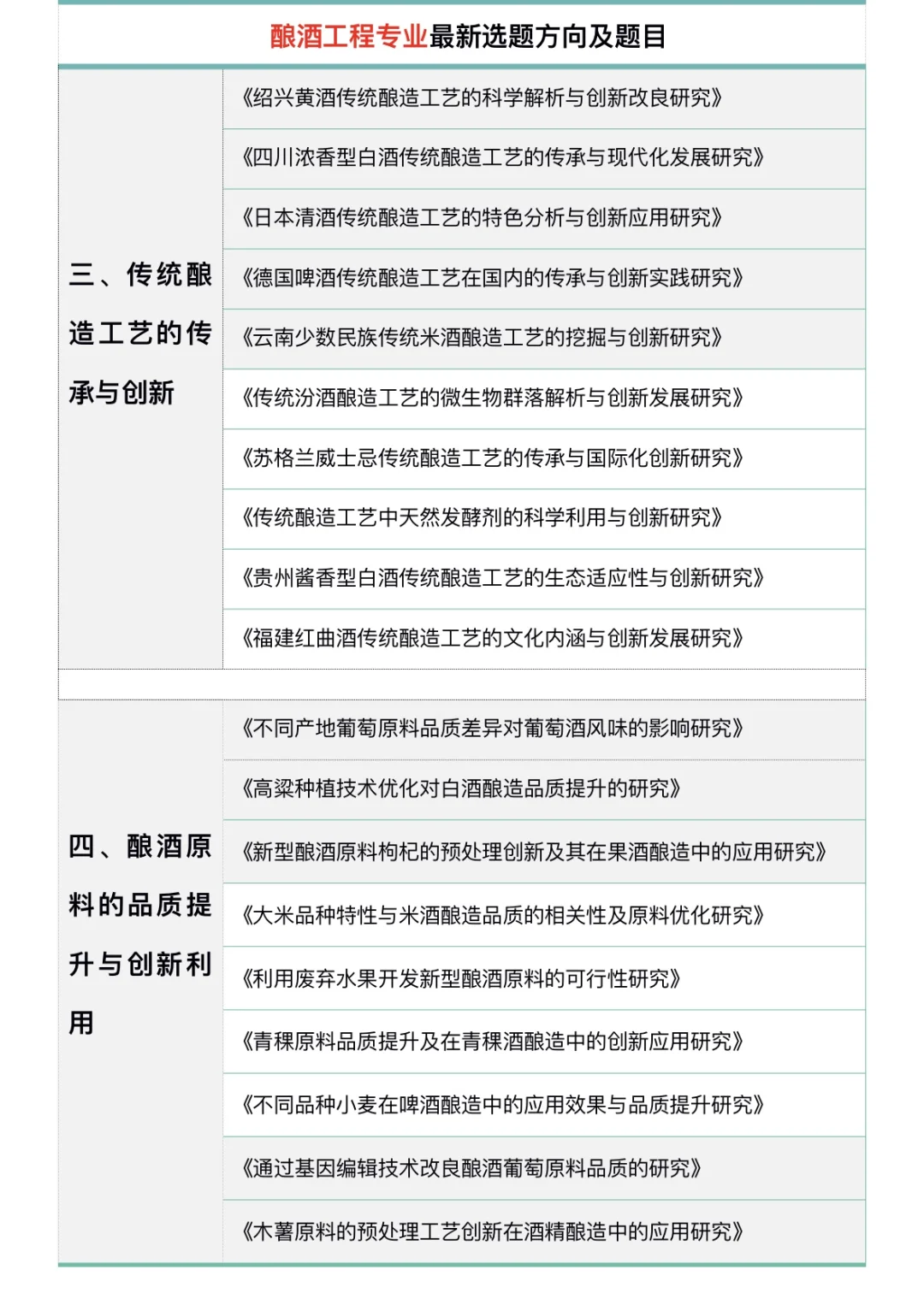 所有酿酒工程专业的宝子们一定都要刷到啊