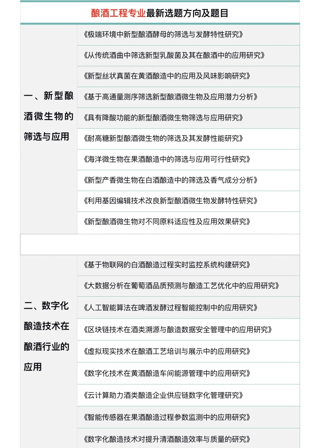 所有酿酒工程专业的宝子们一定都要刷到啊