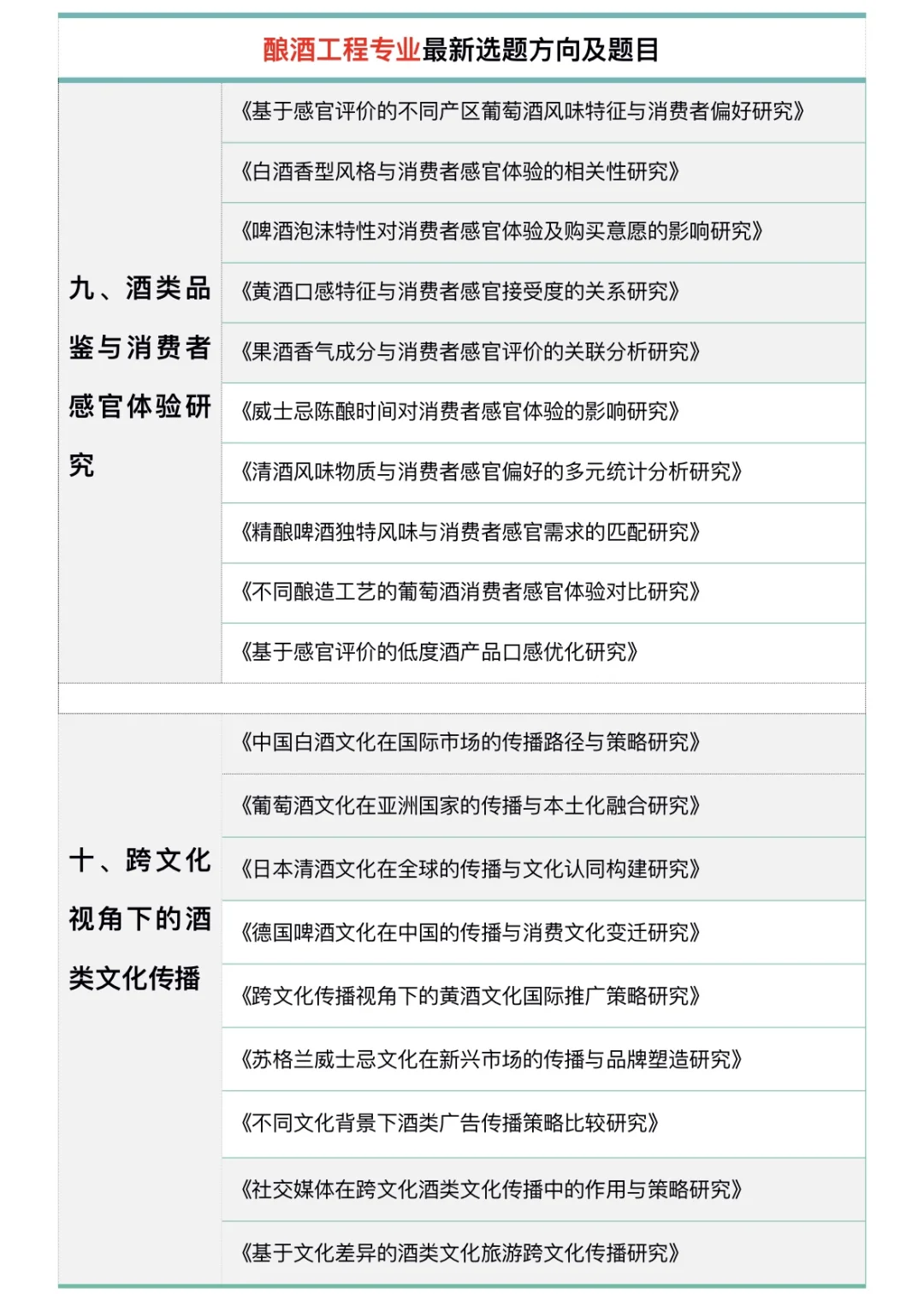 所有酿酒工程专业的宝子们一定都要刷到啊