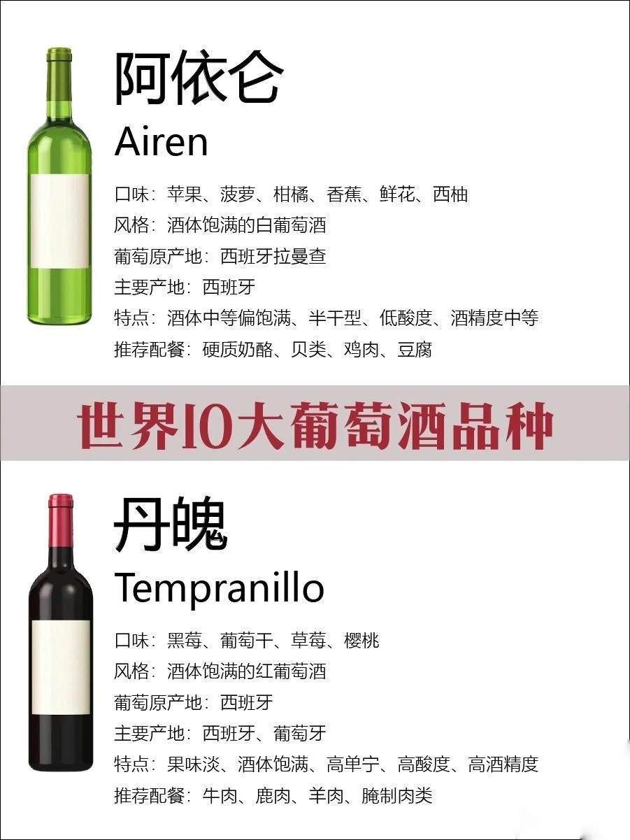 世界10大红葡萄酒（小白必看）