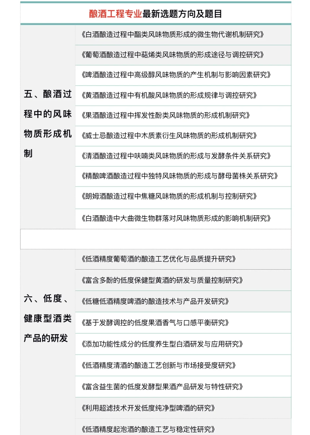 所有酿酒工程专业的宝子们一定都要刷到啊