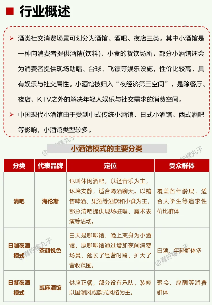 一天吃透一条产业链:No105 小酒馆