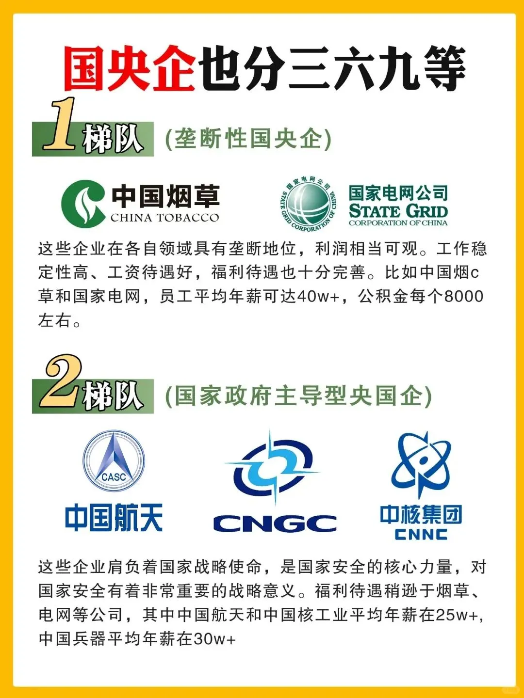 原来！国央企也分三六九等啊