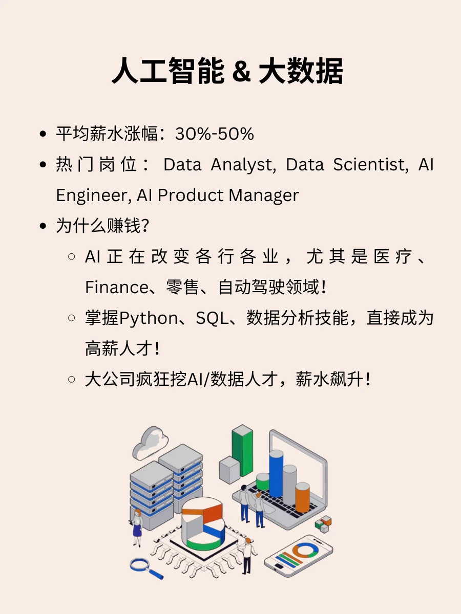 2025跳槽最赚钱的行业?