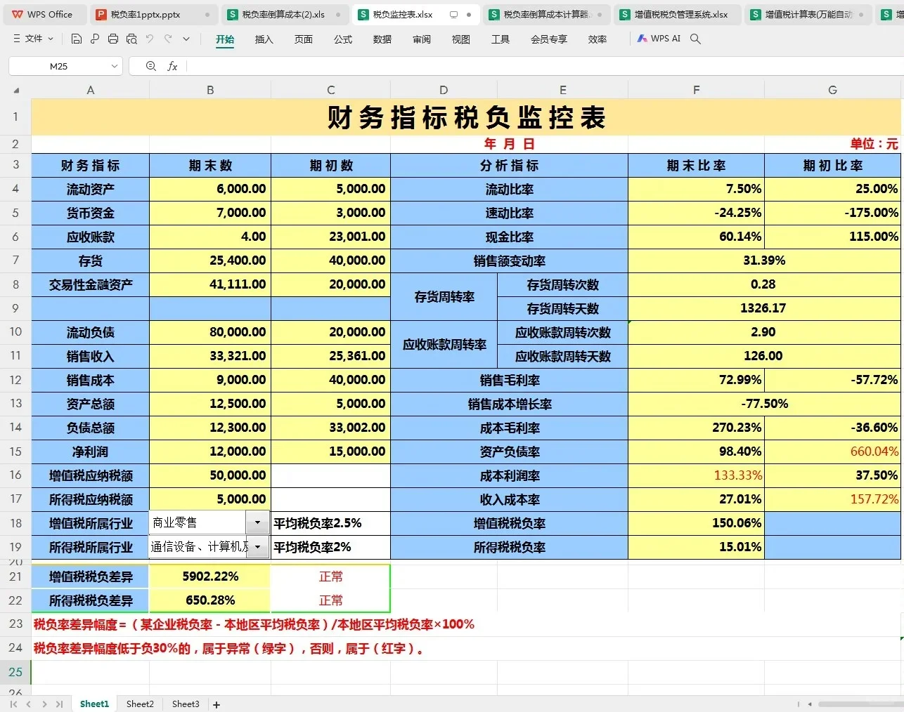 2025年各行业企业所得税税负率