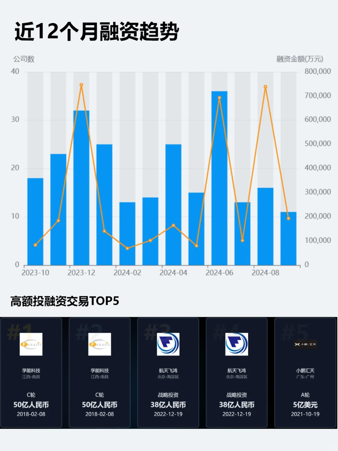 低空经济产业链企业和龙头企业