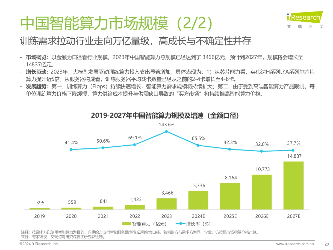 2024年基础云服务行业发展洞察报告