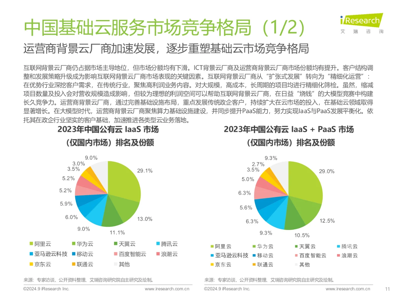 2024年基础云服务行业发展洞察报告