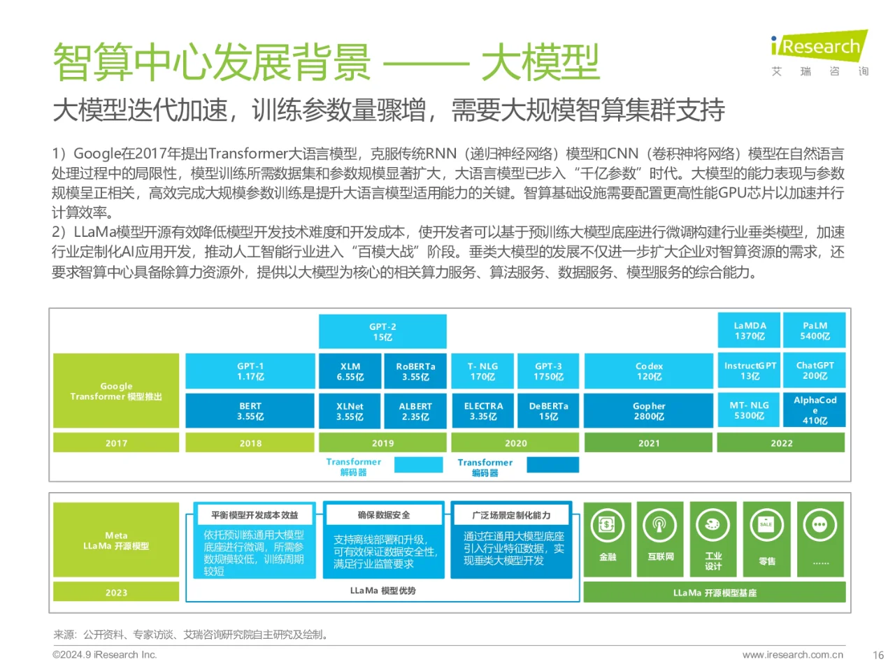 2024年基础云服务行业发展洞察报告