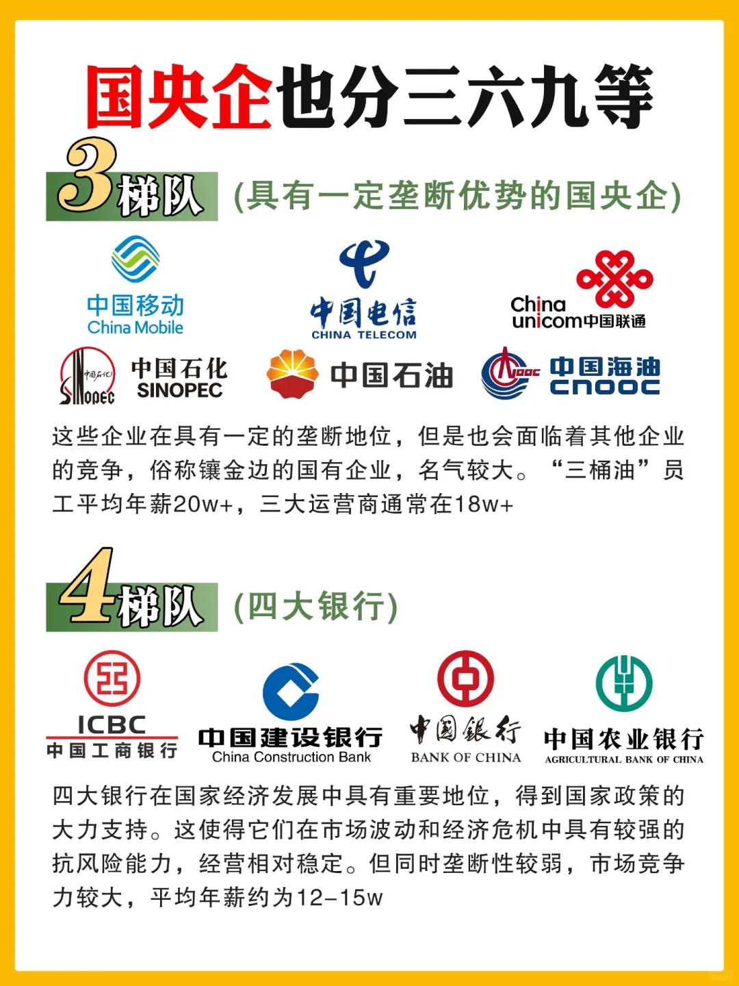 原来！国央企也分三六九等啊