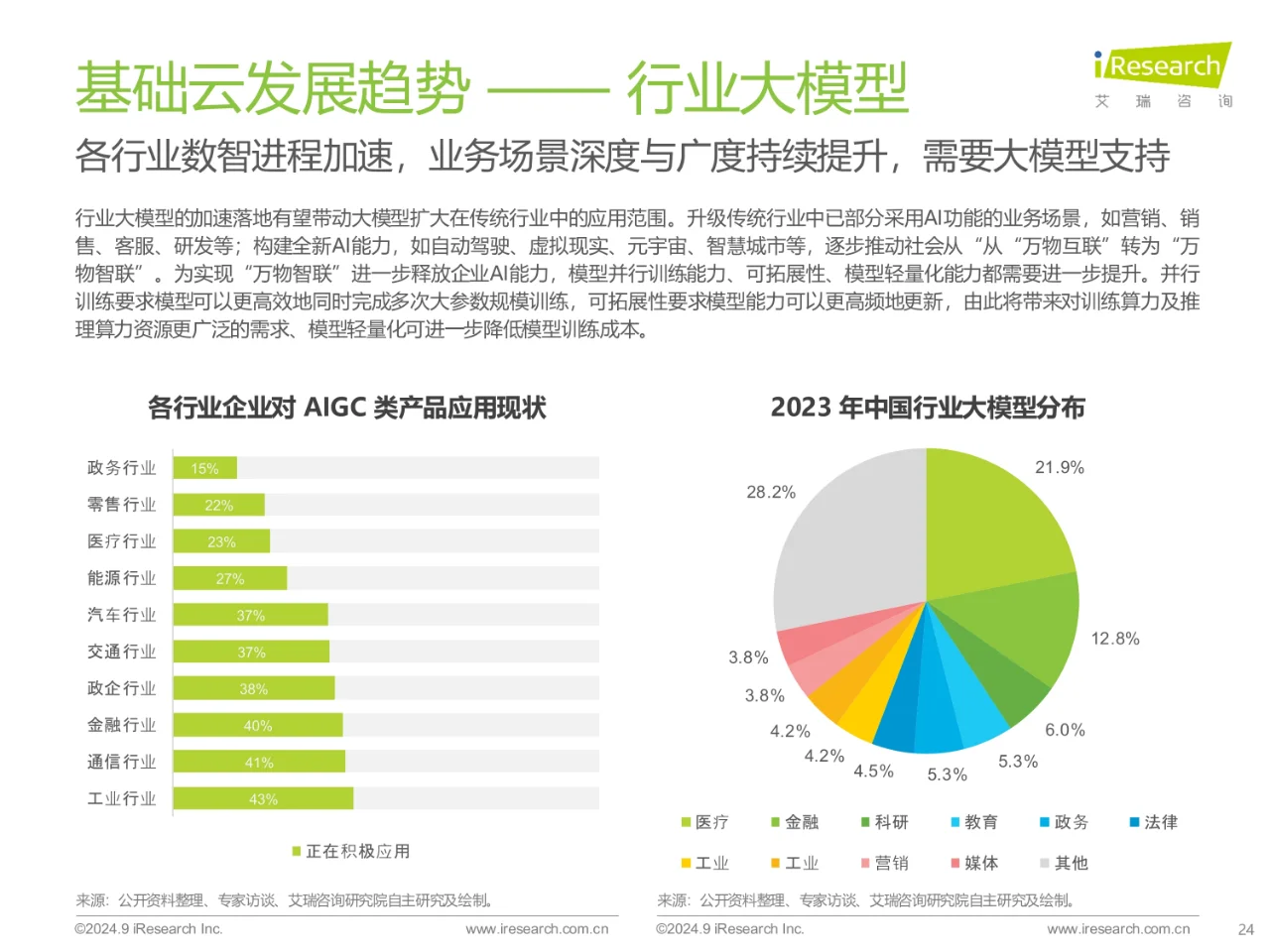 2024年基础云服务行业发展洞察报告