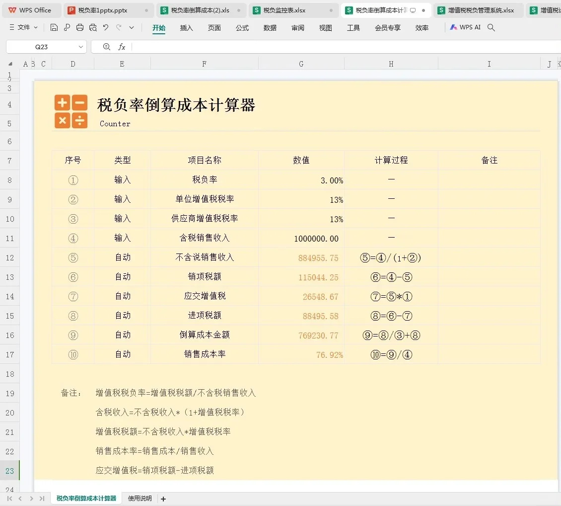 2025年各行业企业所得税税负率