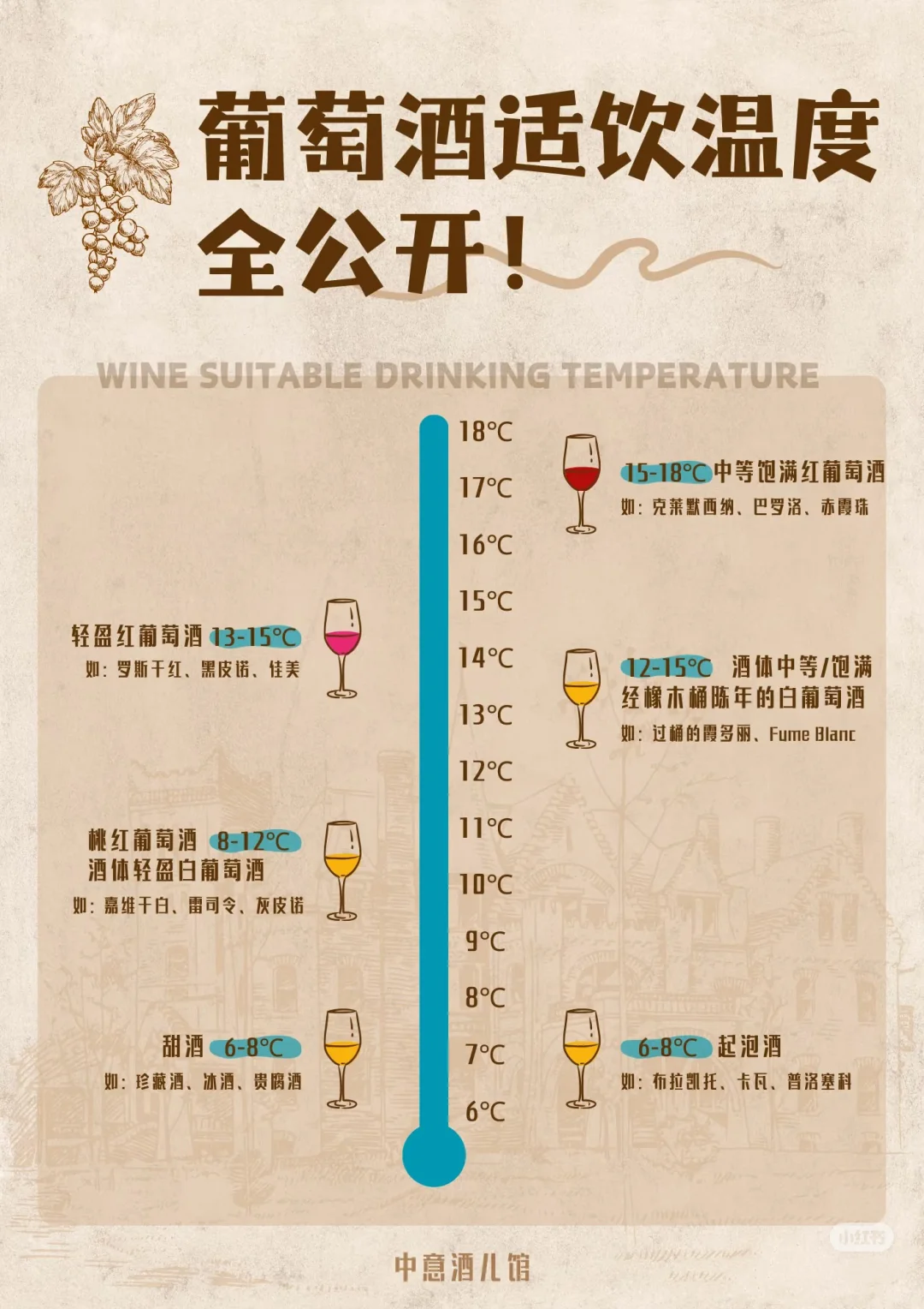 ?喝葡萄酒，温度很重要❗️侍酒温度全公开