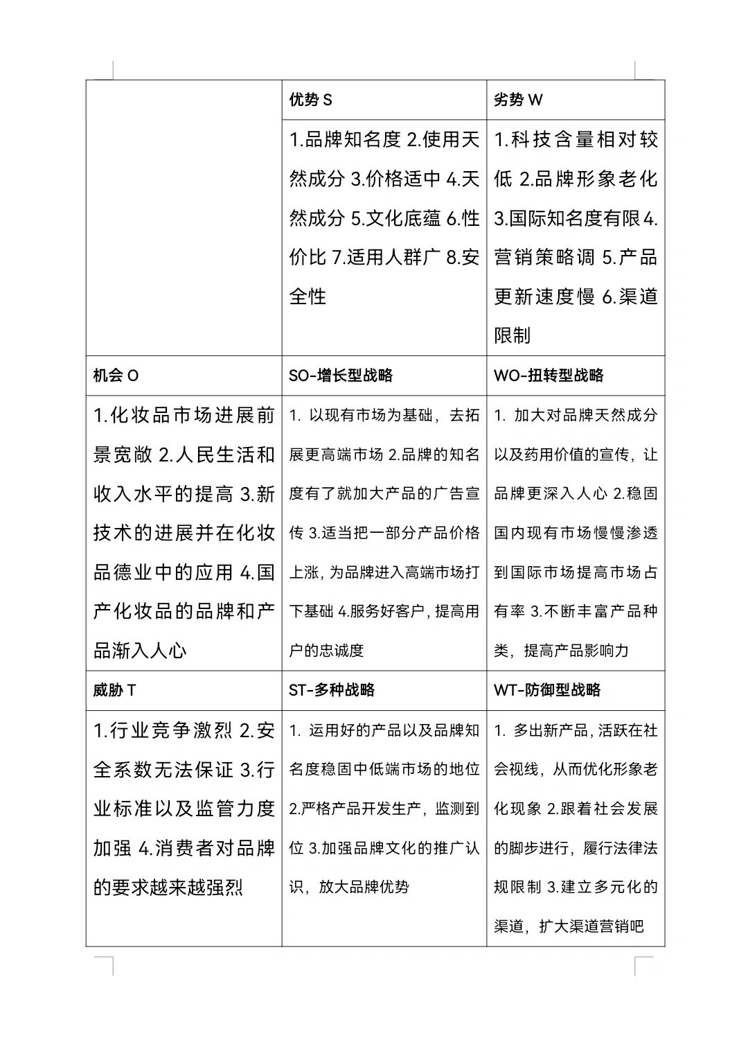 百雀羚SWOT分析