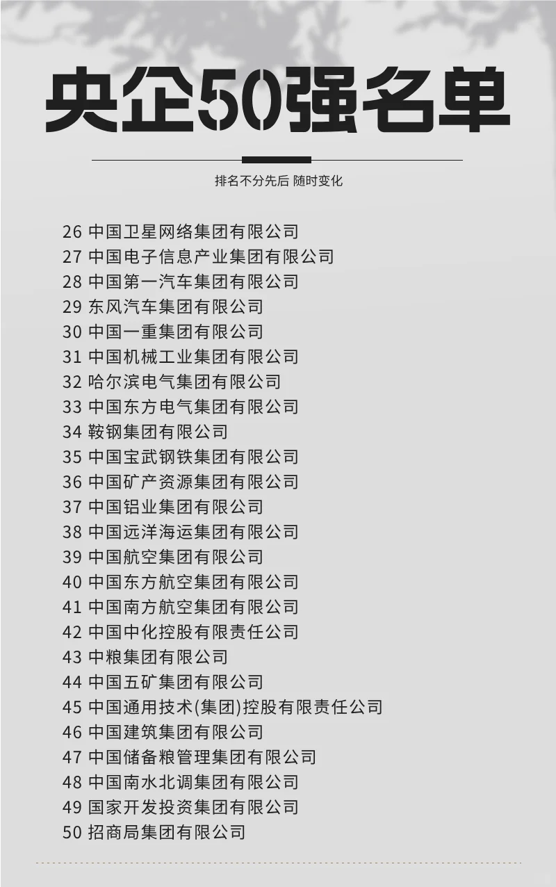 50强！央企前50排行榜
